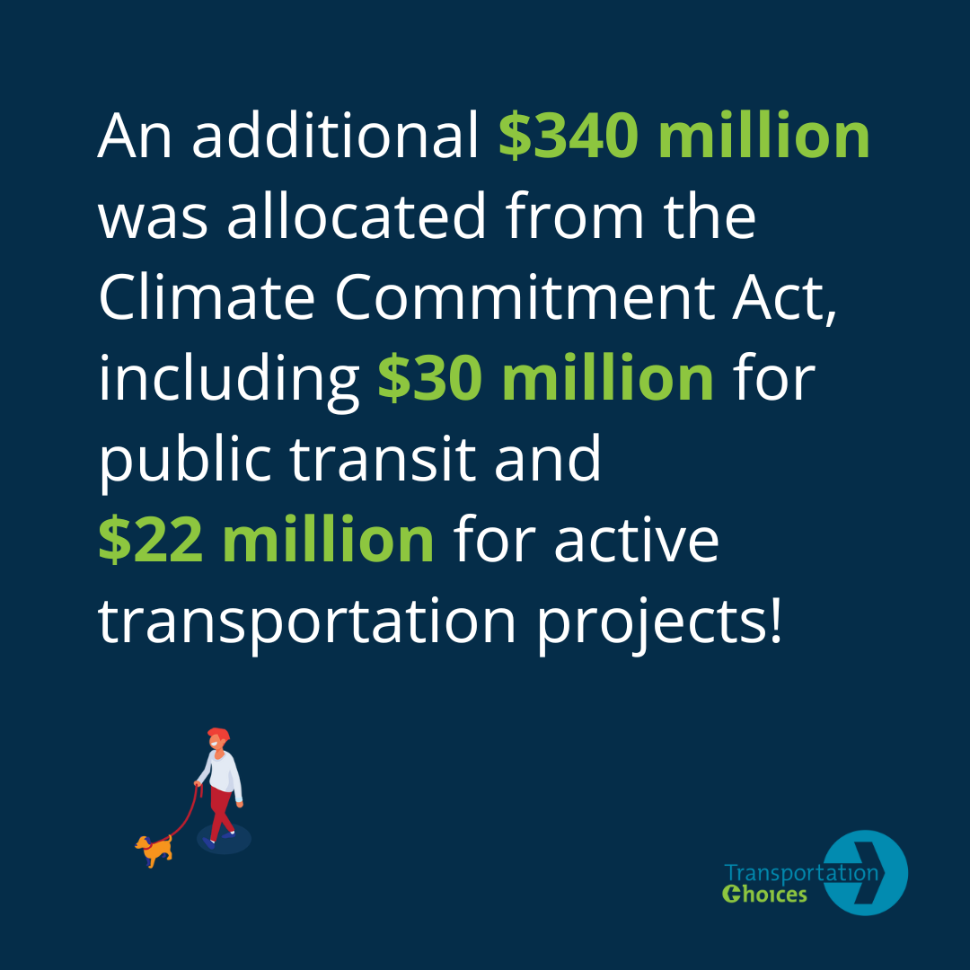 "An additional $340 million was allocated from the Climate Commitment Act, including $30 million for public transit and $22 million for active transportation projects!"
